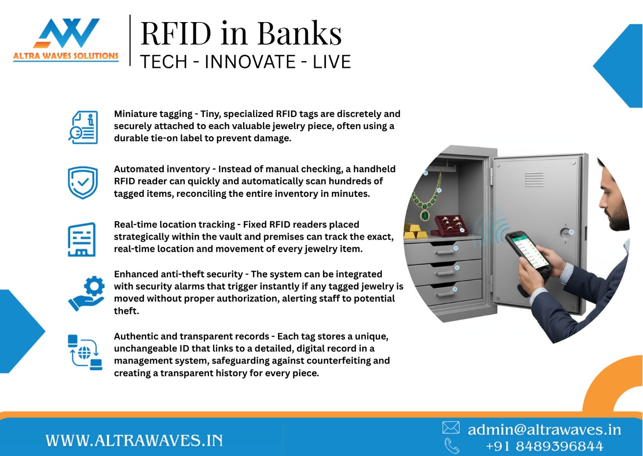 RFID For Banking